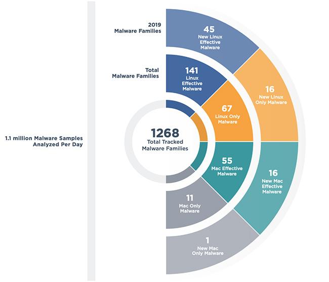 全年观测:增长的利润意味着更多的勒索软件攻击