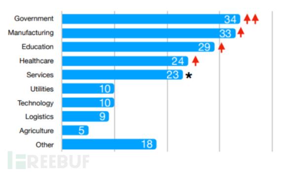 年度盘点 | 2020勒索软件攻击创下新高