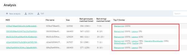 使用代码相似性提前预判重大网络安全风险