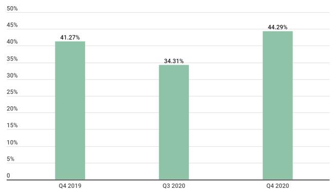 攻击者从DDoS攻击转向加密货币