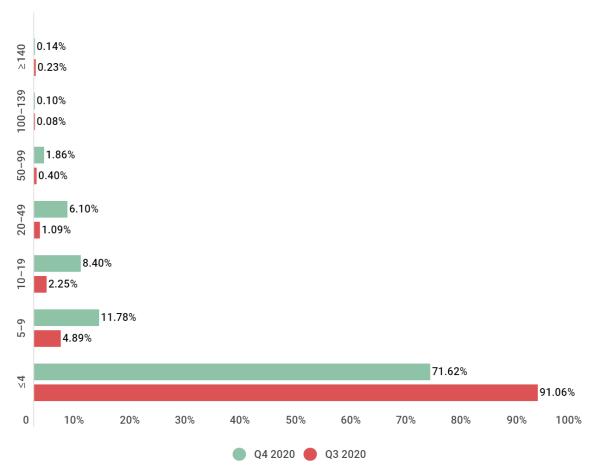 攻击者从DDoS攻击转向加密货币