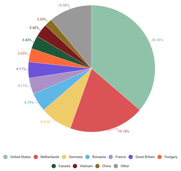 攻击者从DDoS攻击转向加密货币