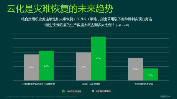 后疫情时代,中国企业数据保护面临多少威胁?