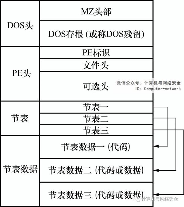 网络安全编程：PE文件结构概述