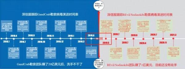 3.25 亿!REvil 勒索团伙又出动,这次中大型企业躺枪了