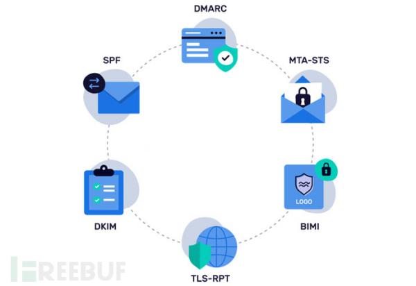 DMARC：企业邮件信息泄漏应对之道