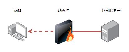 发现一个木马,竟然偷传我珍藏几十G的视频!