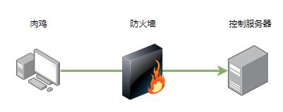 发现一个木马,竟然偷传我珍藏几十G的视频!