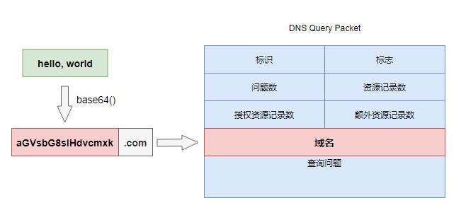 发现一个木马,竟然偷传我珍藏几十G的视频!