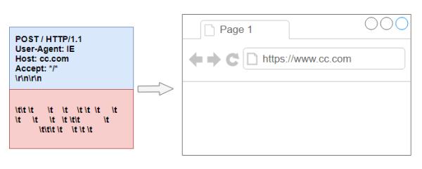 发现一个木马,竟然偷传我珍藏几十G的视频!
