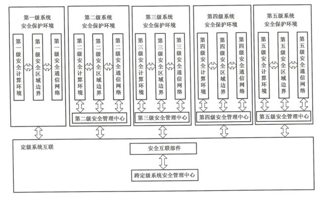 关于网络安全域隔离问题的研究与思考