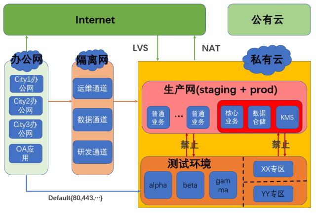 关于网络安全域隔离问题的研究与思考