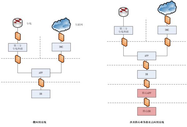 关于网络安全域隔离问题的研究与思考