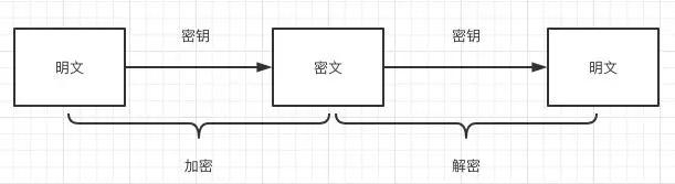 敏感数据加密方案及实现