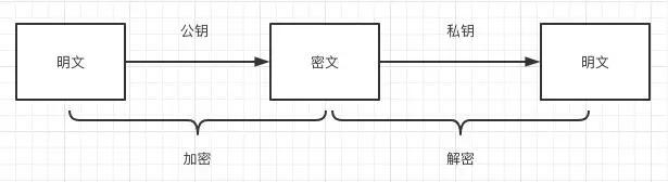 敏感数据加密方案及实现