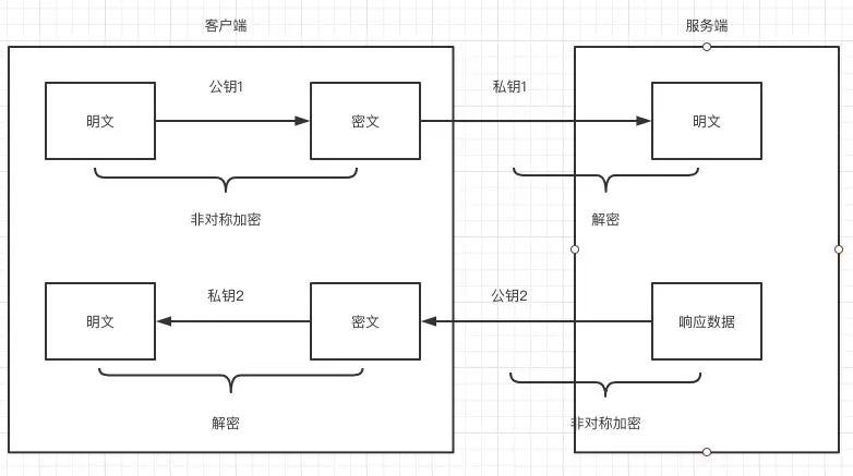 敏感数据加密方案及实现