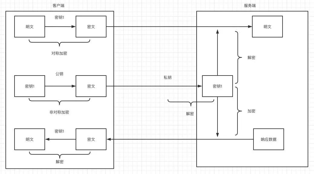敏感数据加密方案及实现