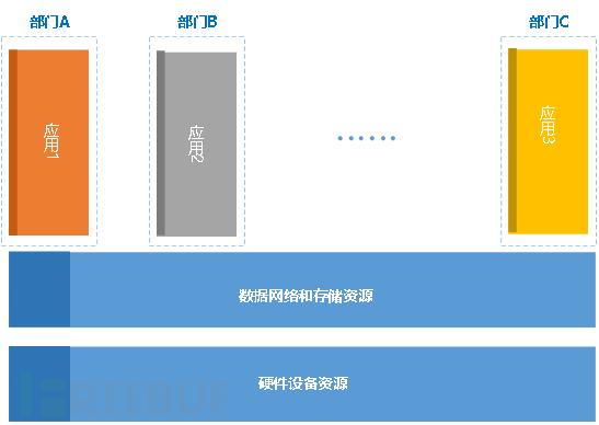 零信任四化之应用零信任化的趋势分析
