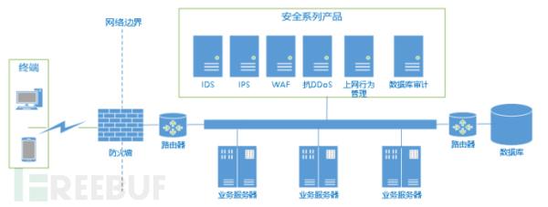 零信任四化之应用零信任化的趋势分析