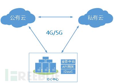 零信任四化之应用零信任化的趋势分析