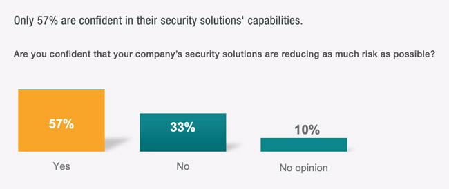 SecOps团队在了解安全工具的运作时面临挑战