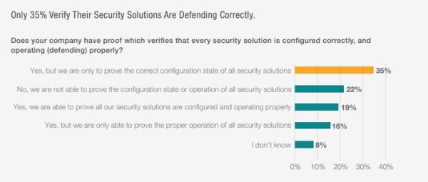 SecOps团队在了解安全工具的运作时面临挑战