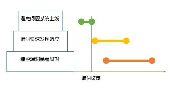 从新基建看漏洞管理工作的新趋势