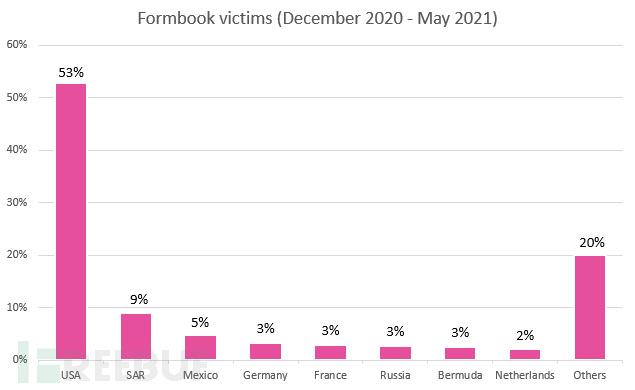 一款价值49美元的恶意软件可以做什么？&ldquo;击穿&rdquo;MacOS