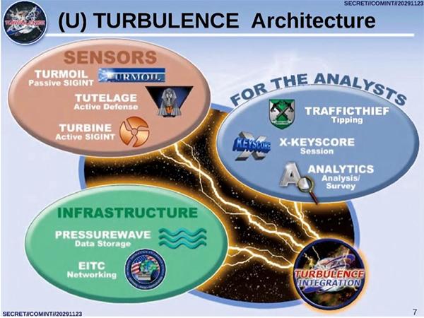五大网络空间攻击威胁及应对策略（上）