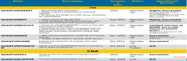 五大网络空间攻击威胁及应对策略（上）