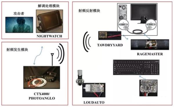 五大网络空间攻击威胁及应对策略（上）