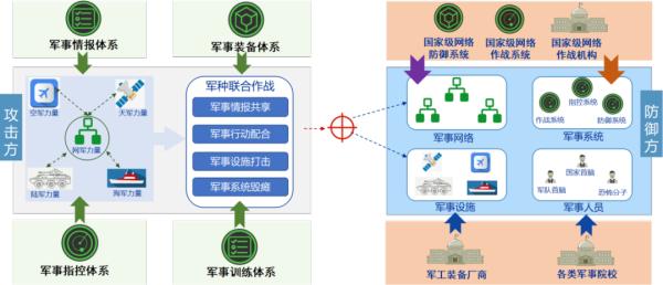 五大网络空间攻击威胁及应对策略（上）