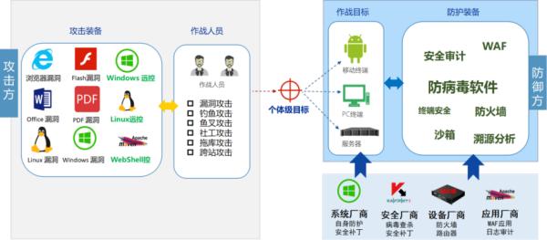 五大网络空间攻击威胁及应对策略（上）