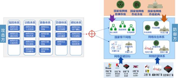 五大网络空间攻击威胁及应对策略（上）