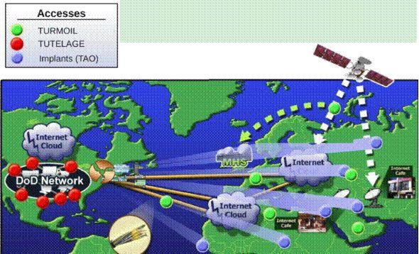 五大网络空间攻击威胁及应对策略（上）