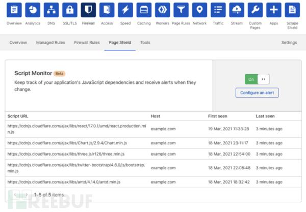 Cloudflare发布新功能，恶意脚本能够被预警