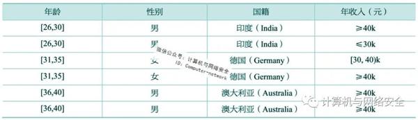 物联网安全:数据库隐私保护