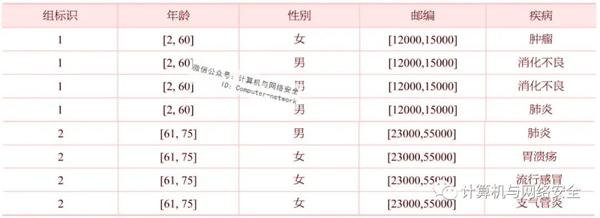 物联网安全:数据库隐私保护