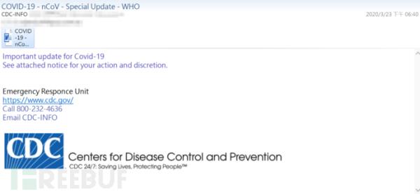 2020年度邮件安全趋势回顾