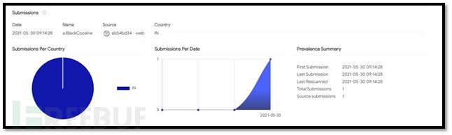 勒索家族新成员BlackCocaine攻击印度银行，尚未得知感染媒介