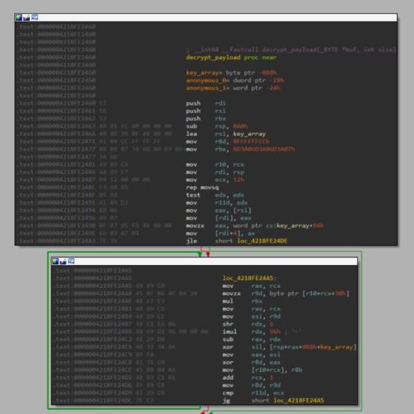 Solarwinds供应链攻击武器SUNBURST和TEARDROP分析