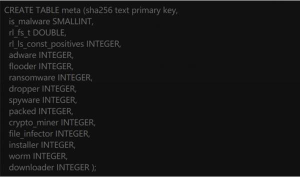 SoReL-20M: 2000万恶意软件样本数据集开源