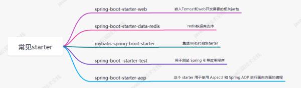 徒手撸一个Spring Boot中的starter，解密自动化配置