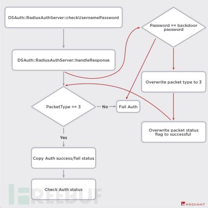 美国国防承包商已被入侵，Pulse Secure 0day漏洞正在世界范围内被积极利用