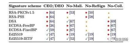 数字证书签名、Lets Encrypt和证书劫持