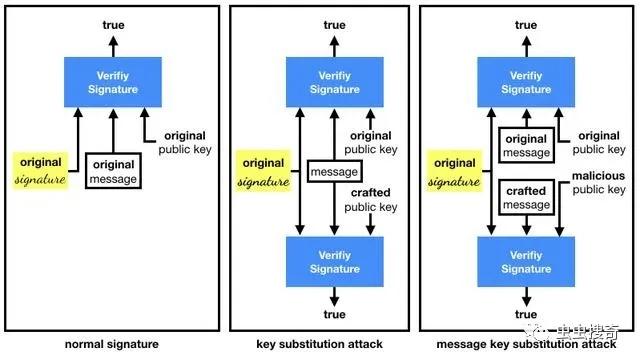 数字证书签名、Lets Encrypt和证书劫持