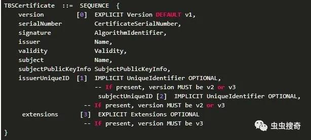 数字证书签名、Lets Encrypt和证书劫持