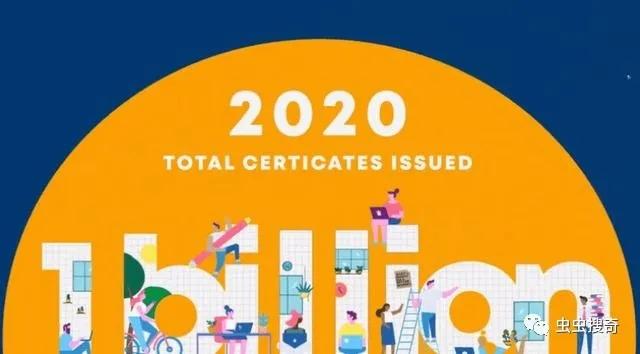 数字证书签名、Lets Encrypt和证书劫持