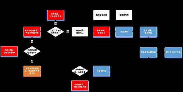 聊聊勒索病毒处置经验