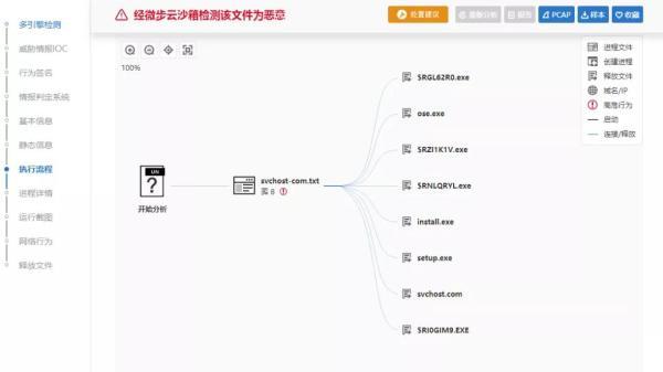 聊聊勒索病毒处置经验